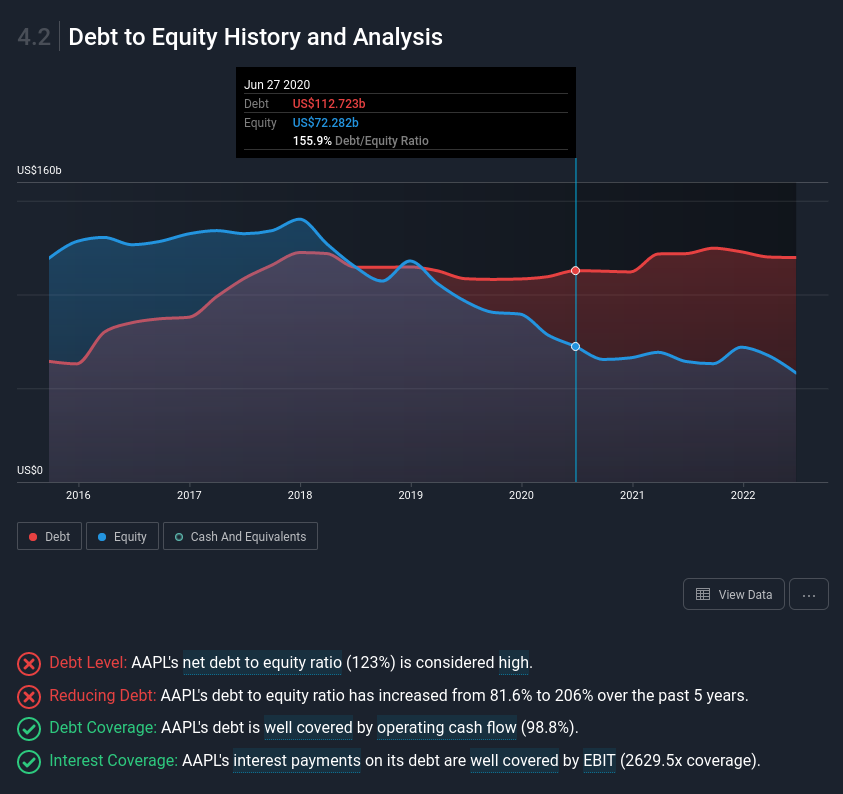 Screenshot showing amount of debt that Apple has