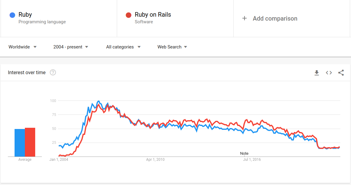 Google Trends